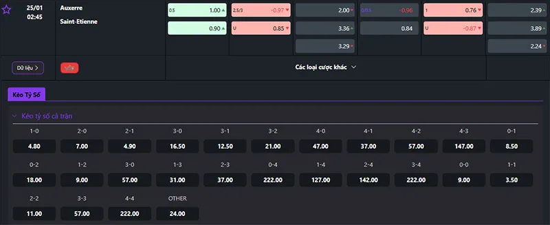 Thông tin tỷ lệ kèo Auxerre vs St Etienne 02h45 ngày 25/01/2025