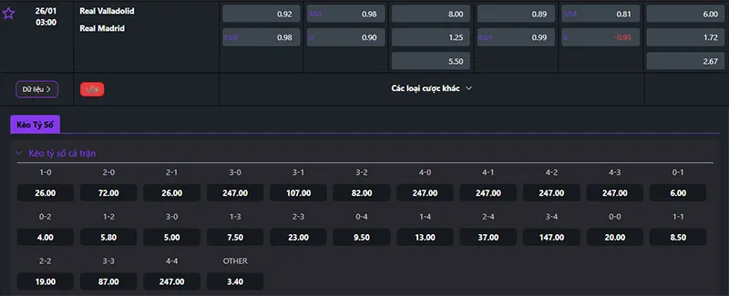 Thông tin tỷ lệ kèo Valladolid vs Real Madrid 03h00 ngày 26/01/2025