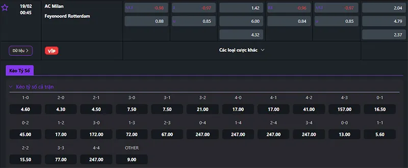 Thông tin tỷ lệ kèo AC Milan vs Feyenoord 00h45 ngày 19/02/2025