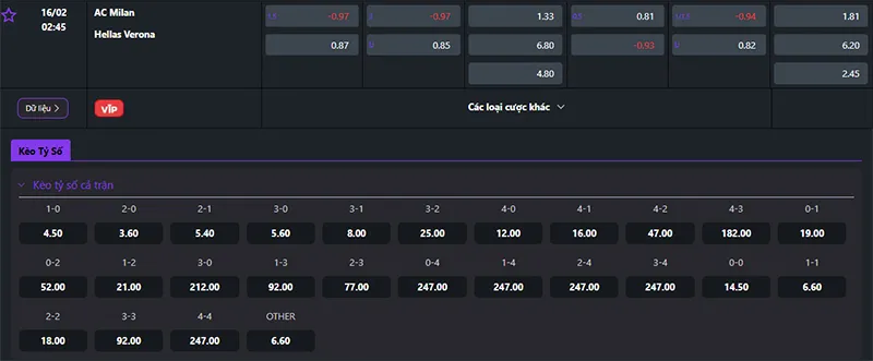 Thông tin tỷ lệ kèo AC Milan vs Verona 02h45 ngày 16/02/2025