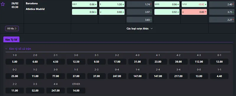 Thông tin tỷ lệ kèo Barcelona vs Atl Madrid 03h30 ngày 26/02/2025