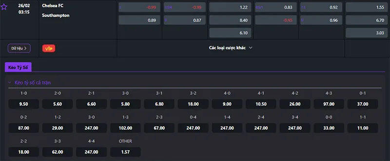 Thông tin tỷ lệ kèo Chelsea vs Southampton 03h15 ngày 26/02/2025