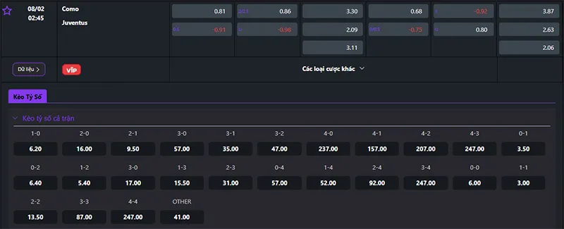 Thông tin tỷ lệ kèo Como vs Juventus 02h45 ngày 8/02/2025