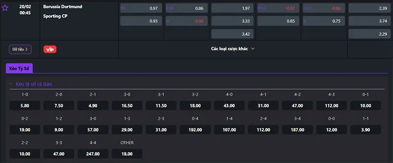 Thông tin tỷ lệ kèo Dortmund vs Sporting 00h45 ngày 20/02/2025