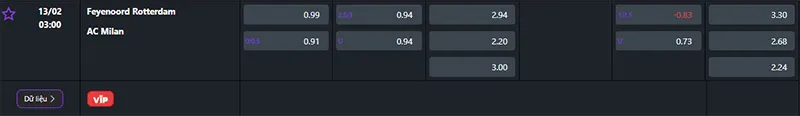 Thông tin tỷ lệ kèo Feyenoord vs AC Milan 03h00 ngày 13/02/2025
