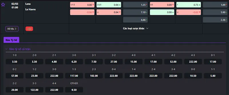 Thông tin tỷ lệ kèo Lens vs Le Havre 01h00 ngày 02/3/2025
