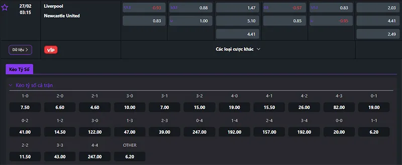Thông tin tỷ lệ kèo Liverpool vs Newcastle 03h15 ngày 27/02/2025