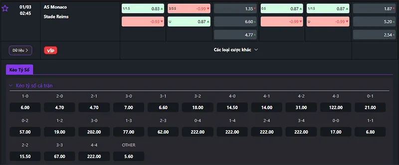 Thông tin tỷ lệ kèo Monaco vs Reims 02h45 ngày 01/3/2025