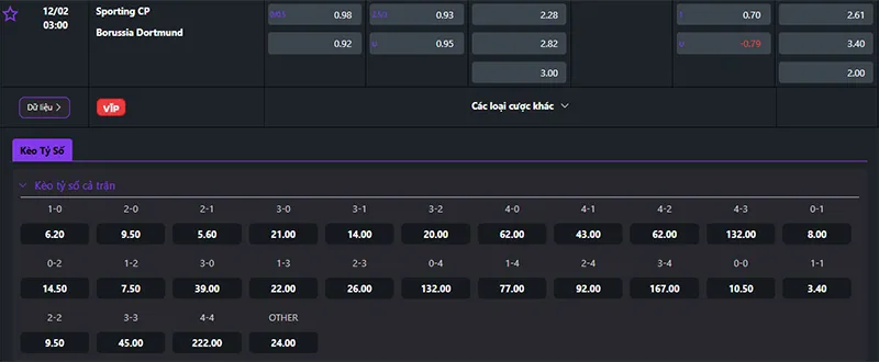 Thông tin tỷ lệ kèo Sporting vs Dortmund 03h00 ngày 12/02/2025