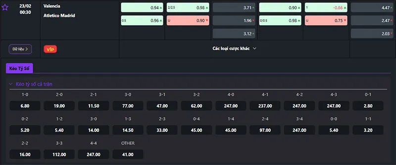 Thông tin tỷ lệ kèo Valencia vs Atl Madrid 00h30 ngày 23/02/2025