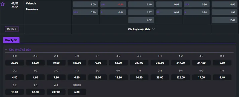 Thông tin tỷ lệ kèo Valencia vs Barcelona 03h30 ngày 7/02/2025