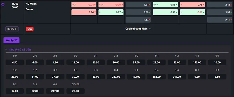 Thông tin tỷ lệ kèo AC Milan vs Como 00h00 ngày 16/3/2025