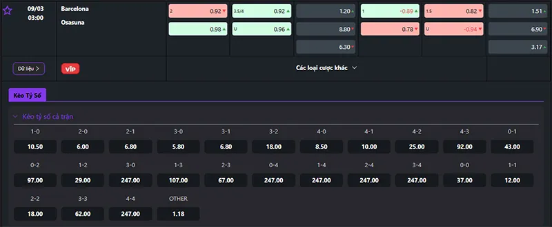 Thông tin tỷ lệ kèo Barcelona vs Osasuna 03h00 ngày 09/3/2025