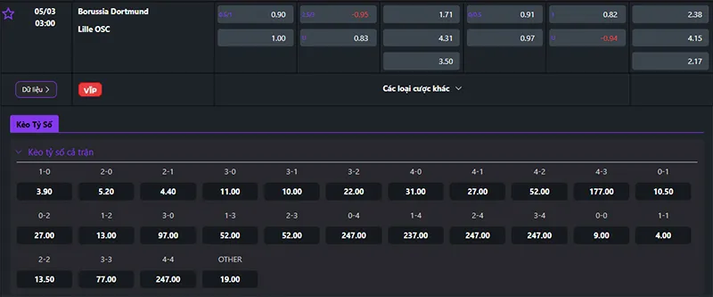 Thông tin tỷ lệ kèo Dortmund vs Lille 03h00 ngày 05/3/2025