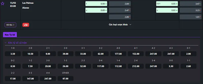 Thông tin tỷ lệ kèo Las Palmas vs Alaves 03h00 ngày 15/3/2025
