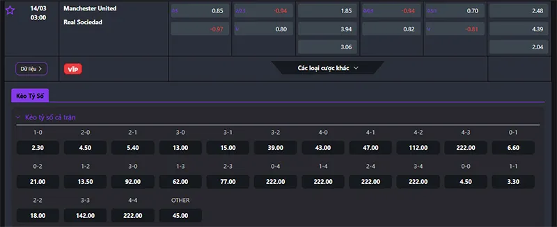 Thông tin tỷ lệ kèo Man Utd vs Sociedad 03h00 ngày 14/3/2025