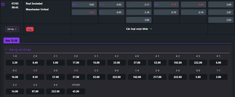 Thông tin tỷ lệ kèo Sociedad vs Man Utd 00h45 ngày 07/3/2025