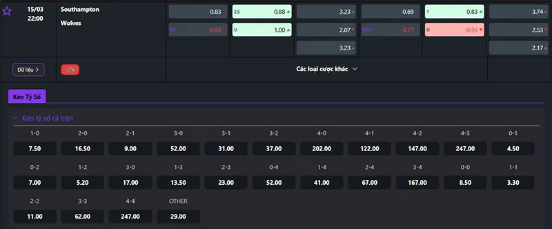 Thông tin tỷ lệ kèo Southampton vs Wolves 22h00 ngày 15/3/2025