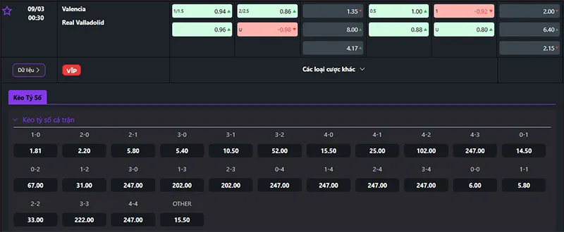 Thông tin tỷ lệ kèo Valencia vs Valladolid 00h30 ngày 09/3/2025