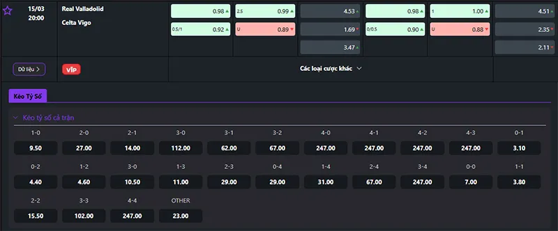 Thông tin tỷ lệ kèo Valladolid vs Celta Vigo 20h00 ngày 15/3/2025