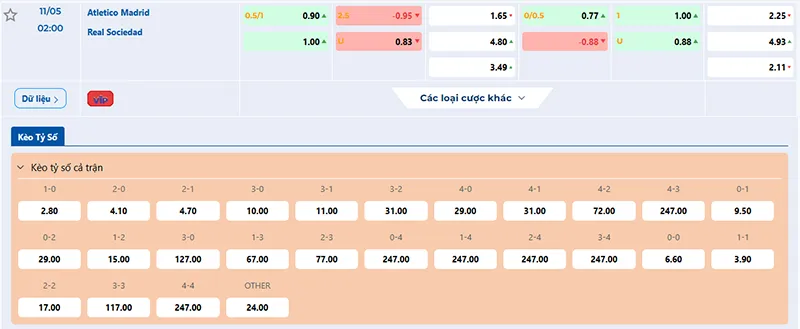 Thông tin tỷ lệ kèo Atl Madrid vs Sociedad 02h00 ngày 11/5/2025
