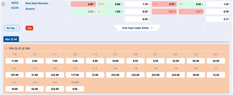 Thông tin tỷ lệ kèo PSG vs Auxerre 02h00 ngày 18/5/2025