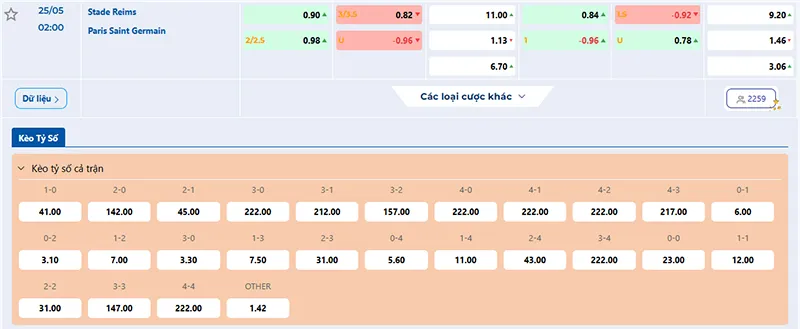 Thông tin tỷ lệ kèo PSG vs Reims 02h00 ngày 25/5/2025