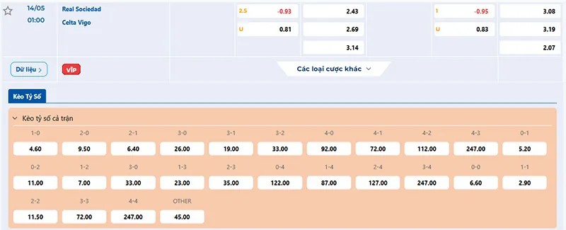 Thông tin tỷ lệ kèo Sociedad vs Celta Vigo 01h00 ngày 14/5/2025