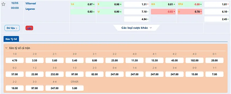 Thông tin tỷ lệ kèo Villarreal vs Leganes 00h00 ngày 15/5/2025