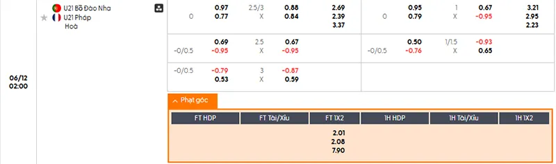Thông tin tỷ lệ kèo Bồ Đào Nha vs Pháp 02h00 ngày 12/6/2025